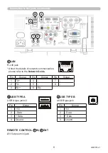 Preview for 8 page of Maxell PJLink MC-WU8460 User Manual