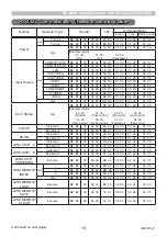 Preview for 19 page of Maxell PJLink MC-WU8460 User Manual