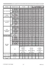 Preview for 21 page of Maxell PJLink MC-WU8460 User Manual