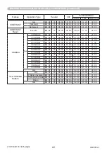 Preview for 22 page of Maxell PJLink MC-WU8460 User Manual