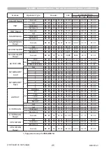 Preview for 25 page of Maxell PJLink MC-WU8460 User Manual