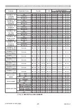 Preview for 29 page of Maxell PJLink MC-WU8460 User Manual