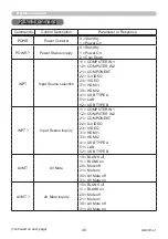 Preview for 40 page of Maxell PJLink MC-WU8460 User Manual