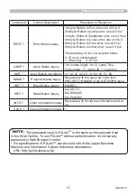 Preview for 41 page of Maxell PJLink MC-WU8460 User Manual