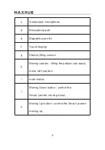 Preview for 10 page of MAXHUB Smart Lectern User Manual