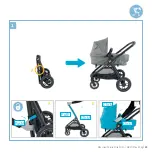 Предварительный просмотр 25 страницы Maxi-Cosi Zelia S trio Manual