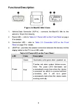 Preview for 15 page of MaxiCheck MX808TS User Manual