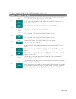 Предварительный просмотр 3 страницы Maxim Integrated DS8005 Getting Started