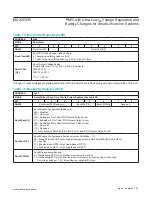 Предварительный просмотр 53 страницы Maxim Integrated MAX20335 Manual