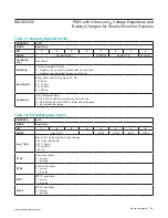 Предварительный просмотр 60 страницы Maxim Integrated MAX20335 Manual