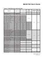 Preview for 39 page of Maxim Integrated MAX31782 User Manual