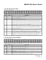 Preview for 50 page of Maxim Integrated MAX31782 User Manual