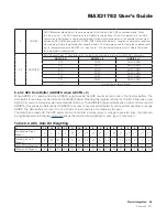 Preview for 52 page of Maxim Integrated MAX31782 User Manual