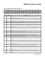 Preview for 78 page of Maxim Integrated MAX31782 User Manual