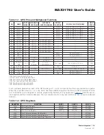 Preview for 97 page of Maxim Integrated MAX31782 User Manual