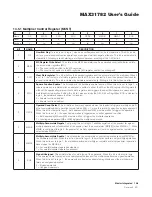 Preview for 121 page of Maxim Integrated MAX31782 User Manual