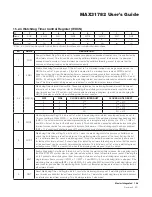 Preview for 128 page of Maxim Integrated MAX31782 User Manual