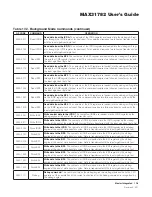 Preview for 139 page of Maxim Integrated MAX31782 User Manual