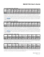 Preview for 164 page of Maxim Integrated MAX31782 User Manual