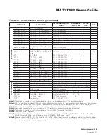 Preview for 185 page of Maxim Integrated MAX31782 User Manual