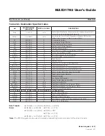 Preview for 195 page of Maxim Integrated MAX31782 User Manual