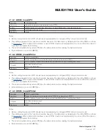 Preview for 218 page of Maxim Integrated MAX31782 User Manual