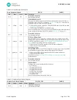 Preview for 38 page of Maxim Integrated MAX32660 User Manual