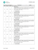 Preview for 39 page of Maxim Integrated MAX32660 User Manual