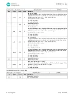 Preview for 40 page of Maxim Integrated MAX32660 User Manual