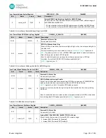 Preview for 49 page of Maxim Integrated MAX32660 User Manual