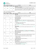 Preview for 55 page of Maxim Integrated MAX32660 User Manual