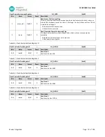 Preview for 57 page of Maxim Integrated MAX32660 User Manual