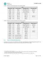 Preview for 59 page of Maxim Integrated MAX32660 User Manual