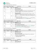 Preview for 67 page of Maxim Integrated MAX32660 User Manual