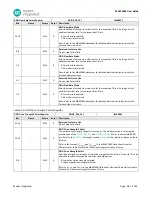 Preview for 68 page of Maxim Integrated MAX32660 User Manual