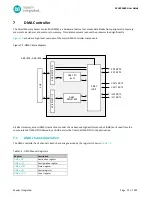 Preview for 71 page of Maxim Integrated MAX32660 User Manual