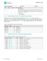 Preview for 78 page of Maxim Integrated MAX32660 User Manual