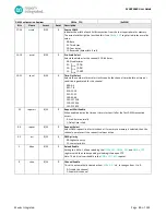 Preview for 80 page of Maxim Integrated MAX32660 User Manual