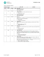 Preview for 81 page of Maxim Integrated MAX32660 User Manual