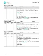 Preview for 82 page of Maxim Integrated MAX32660 User Manual