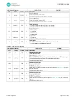 Preview for 89 page of Maxim Integrated MAX32660 User Manual