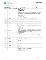 Preview for 90 page of Maxim Integrated MAX32660 User Manual