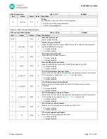 Preview for 91 page of Maxim Integrated MAX32660 User Manual