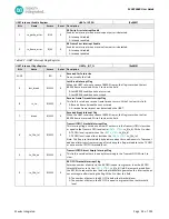 Preview for 92 page of Maxim Integrated MAX32660 User Manual