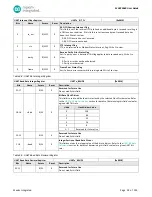 Preview for 93 page of Maxim Integrated MAX32660 User Manual