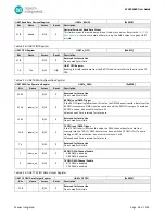 Preview for 94 page of Maxim Integrated MAX32660 User Manual