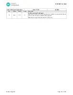 Preview for 95 page of Maxim Integrated MAX32660 User Manual