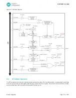 Preview for 97 page of Maxim Integrated MAX32660 User Manual