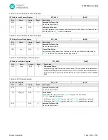 Preview for 101 page of Maxim Integrated MAX32660 User Manual