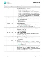 Preview for 102 page of Maxim Integrated MAX32660 User Manual